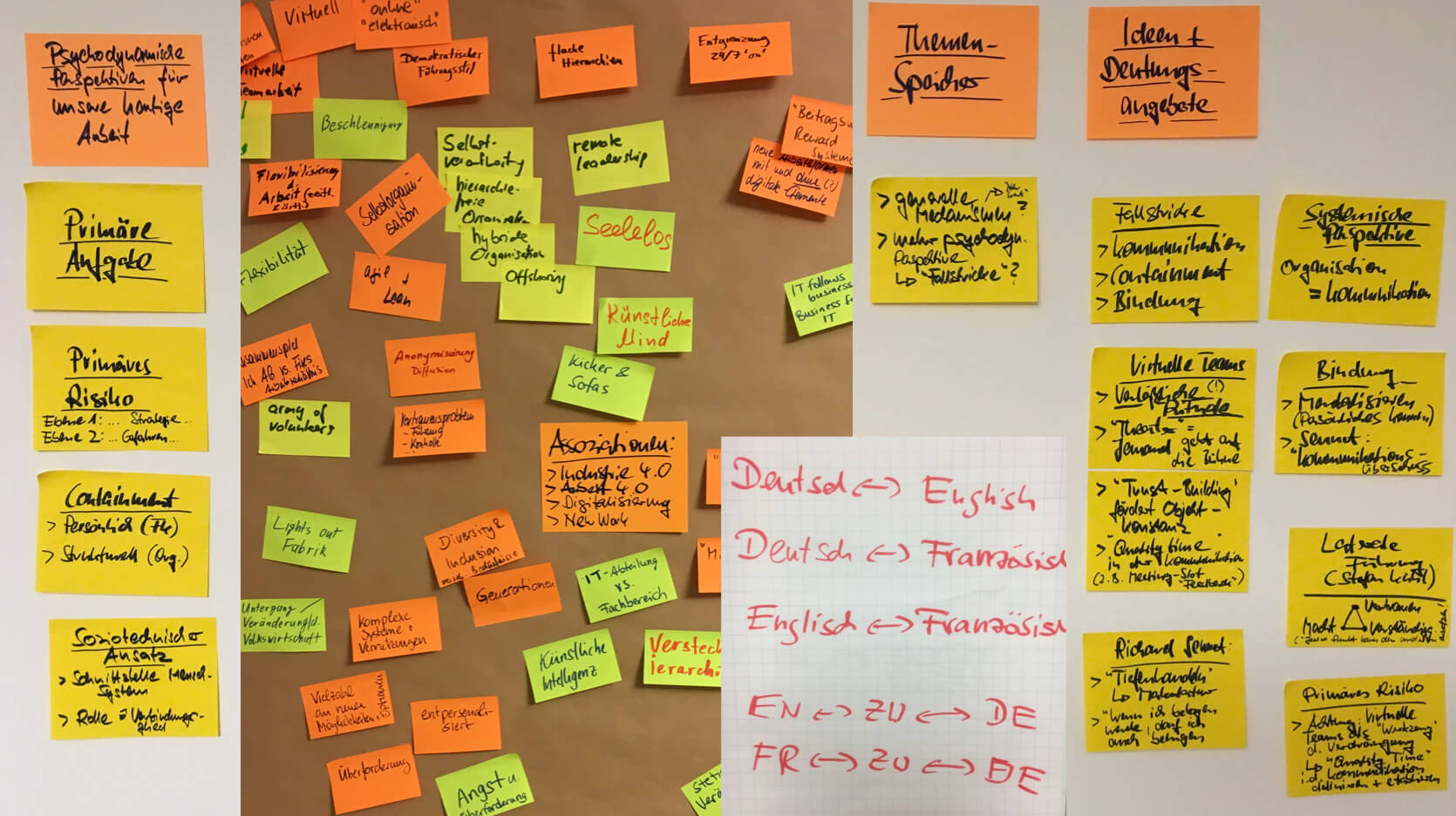 Foto-Collage aus der Masterclass „Organisationsberatung und Coaching in Zeiten von New Work & Digitaler Transformation“