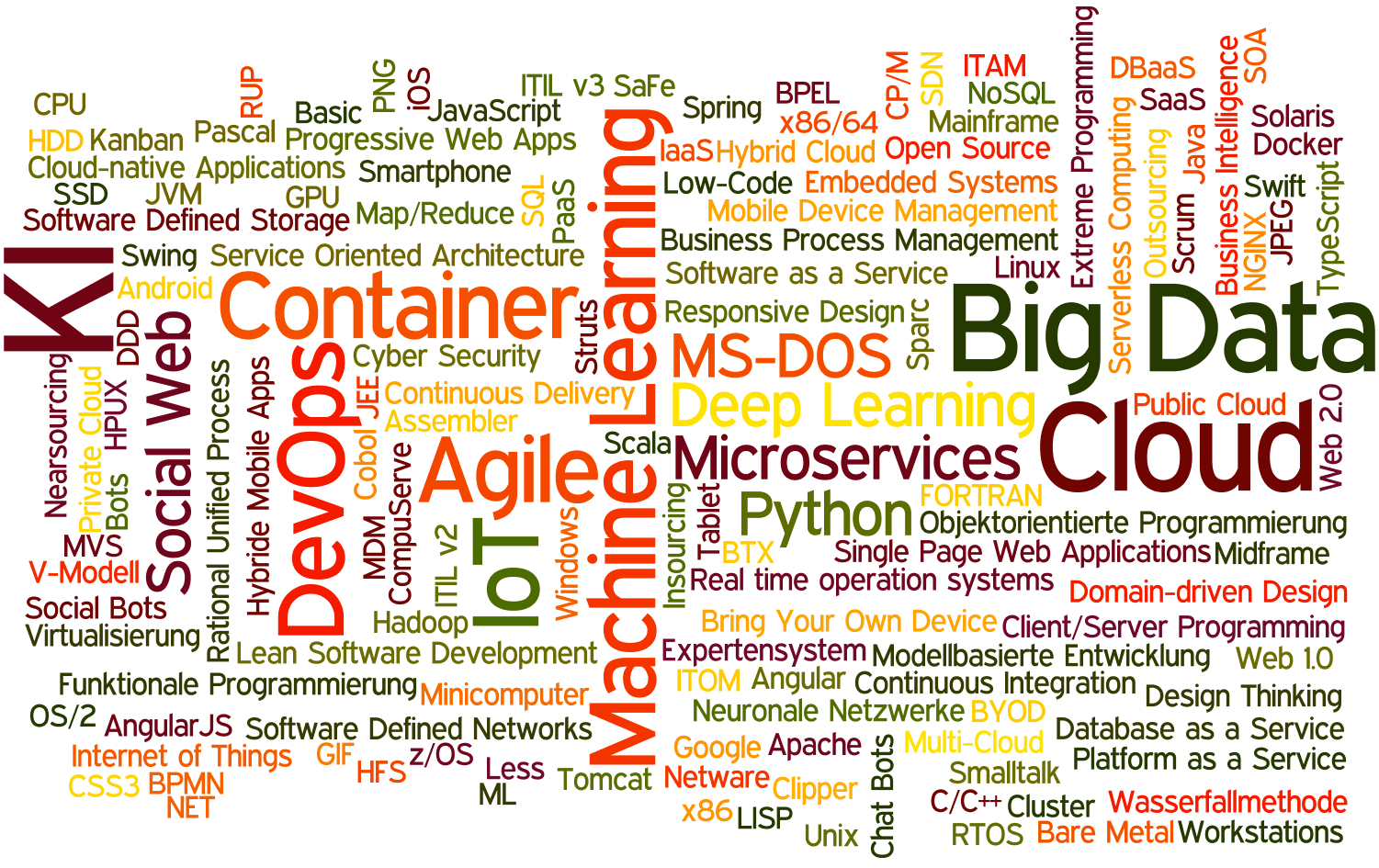Technologien und Trends der Informationstechnik: Unix, Windows, Linux, Google, Open Source, Outsourcing, Nearsourcing, Insourcing, Datacenter, Mainframe, Midframe Minicomputer, PC, Workstations, Virtualisierung, Bare Metal, Client/Server Programming, Public Cloud, Private Cloud, Hybrid Cloud, Multi-Cloud, Infrastructure as a Service,IaaS, Software as a Service, SaaS, Platform as a Service, PaaS, Database as a Service, DBaaS, Serverless Computing, Web 1.0, Web 2.0, Social Web, Smartphone, Native Mobile Apps, Hybride Mobile Apps, Objektorientierte Programmierung, Tablet, Bring Your Own Device, BYOD, Mobile Devic ~Management, MDM, Modellbasierte Entwicklung, SQL, NoSQL, Big Data, Bots, Chat Bots, Social Bots, AI, KI, Machine Learning, ML, Deep Learning, Neuronal Netzwerke, Container, Kubernetes, Docker, Continuous Integration, Continuous Delivery, Single Page Web Applications, ITIL v2, ITIL v3, ITOM, ITAM, Agile, Scrum, Kanban, Extreme Programming, XP, LeSS, SaFe, Rational Unified Process, RUP, Wasserfallmethode, V-Modell, Design Thinking, Cobol, C/C++, Java, .NET, HTML5, CSS3, JavaScript, TypeScript, Responsive Design, Progressive Web Apps, Funktionale Programmierung, Microservices, Domain driven Design, DDD, AngularJS, Angular, React, Cloud-native Applications, IoT, Internet of Things, Cyber Security, FORTRAN, Assembler, Pascal, Basic, LISP, Smalltalk, Business Intelligence, DevOps, Cloud, Software Defined Networks, SDN, Service Oriented Architecture, SOA, Business Process Management, BPMN, BPEL, Apache, Tomcat, NGINX, Swing, Struts, JEE, J2EE, Spring, x86, x86/64, Solaris, HPUX, Sparc, CPU, GPU, SSD, HDD, Map/Reduce, Hadoop, HFS, Low-Code, Lean Software Development, Scala, JVM, Python, Swift, Android, iOS, OS/2, z/OS, MS-DOS, OS/360, MVS, Embedded Systems, Real time operation systems, RTOS, Cluster, Clipper, Expertensystem, dBase, CP/M, Netware, BTX,
CompuServe, GIF, JPEG, PNG Technologien und Trends der Informationstechnik: Unix, Windows, Linux, Google, Open Source, Outsourcing, Nearsourcing, Insourcing, Datacenter, Mainframe, Midframe Minicomputer, PC, Workstations, Virtualisierung, Bare Metal, Client/Server Programming, Public Cloud, Private Cloud, Hybrid Cloud, Multi-Cloud, Infrastructure as a Service,IaaS, Software as a Service, SaaS, Platform as a Service, PaaS, Database as a Service, DBaaS, Serverless Computing, Web 1.0, Web 2.0, Social Web, Smartphone, Native Mobile Apps, Hybride Mobile Apps, Objektorientierte Programmierung, Tablet, Bring Your Own Device, BYOD, Mobile Devic ~Management, MDM, Modellbasierte Entwicklung, SQL, NoSQL, Big Data, Bots, Chat Bots, Social Bots, AI, KI, Machine Learning, ML, Deep Learning, Neuronal Netzwerke, Container, Kubernetes, Docker, Continuous Integration, Continuous Delivery, Single Page Web Applications, ITIL v2, ITIL v3, ITOM, ITAM, Agile, Scrum, Kanban, Extreme Programming, XP, LeSS, SaFe, Rational Unified Process, RUP, Wasserfallmethode, V-Modell, Design Thinking, Cobol, C/C++, Java, .NET, HTML5, CSS3, JavaScript, TypeScript, Responsive Design, Progressive Web Apps, Funktionale Programmierung, Microservices, Domain driven Design, DDD, AngularJS, Angular, React, Cloud-native Applications, IoT, Internet of Things, Cyber Security, FORTRAN, Assembler, Pascal, Basic, LISP, Smalltalk, Business Intelligence, DevOps, Cloud, Software Defined Networks, SDN, Service Oriented Architecture, SOA, Business Process Management, BPMN, BPEL, Apache, Tomcat, NGINX, Swing, Struts, JEE, J2EE, Spring, x86, x86/64, Solaris, HPUX, Sparc, CPU, GPU, SSD, HDD, Map/Reduce, Hadoop, HFS, Low-Code, Lean Software Development, Scala, JVM, Python, Swift, Android, iOS, OS/2, z/OS, MS-DOS, OS/360, MVS, Embedded Systems, Real time operation systems, RTOS, Cluster, Clipper, Expertensystem, dBase, CP/M, Netware, BTX,
CompuServe, GIF, JPEG, PNG